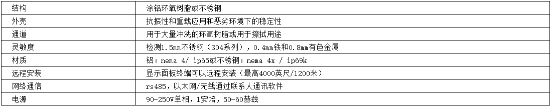 金屬檢測(cè)機(jī)參數(shù)
