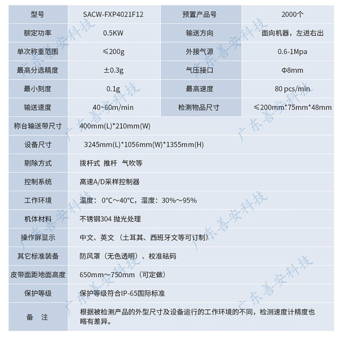 SACW-FXP4021F12多級(jí)重量分選秤_03.jpg